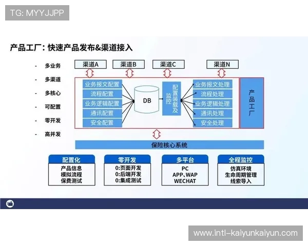 本阶段软硬结合的制播架构完全成型 助力市场主体达成低成本敏捷化运营